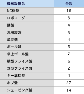 主要機械設備