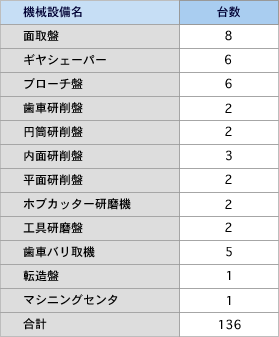 主要機械設備