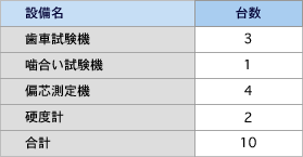 主要検査設備